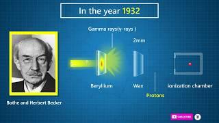 Who discovered neutron | James Chadwick | Discovery of neutron | Physic Topic