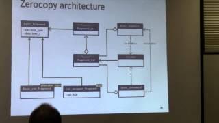 The Optimization of a Boost.Asio-based Networking Server