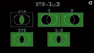 De Morgan's Laws (in a probability context)