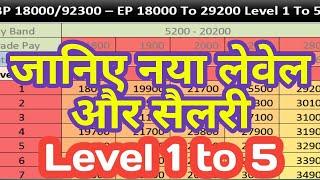 7th Pay Commission Pay Matrix for Level 1 to 5 जानिए आपका लेवल कौनसा है Grade Pay 1800 to 2800