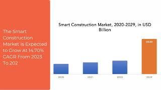 Smart Construction Market | Exactitude Consultancy Reports