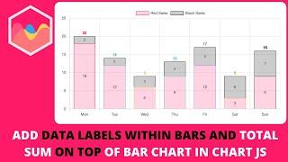 How to Add Data Labels within Bars and Total Sum On Top of Bar Chart in Chart JS