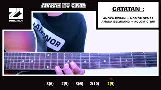 APAKAH ITU CINTA - COVER DJ KENTRUNG | TUTORIAL MELODI INTRO