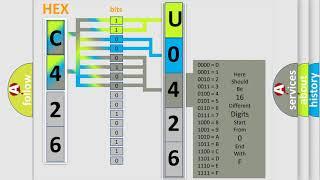 DTC Alfa-Romeo U0426-31 Short Explanation