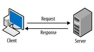 [HTTP Requests & Responses]    —    [Client-Server Communication]