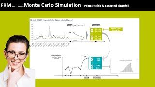 FRM Part 1- Monte Carlo Simulation - Value at Risk