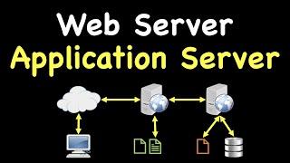 Web Server and Application Server | Explained 