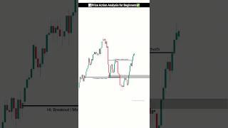 Master Price Action Trading Step-by-Step | Price Action Analysis for Beginners | #trading