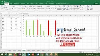 Advanced Excel Training in English with Sujeet Kumar