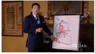 Robert Kiyosaki MLM - 21st century Business