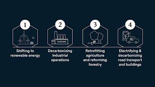 Four decarbonization strategies that can help to mitigate climate change in Asia