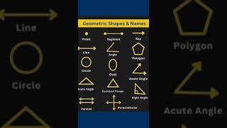 Geometric shapes and Names