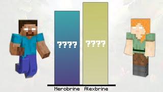 Herobrine vs Alexbrine Power Levels - Minecraft