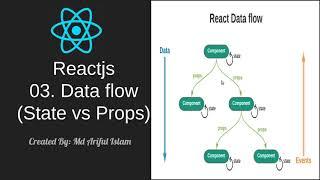 Reactjs 03: Data Flow as State and Props