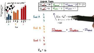 SS Total - Intro to Inferential Statistics