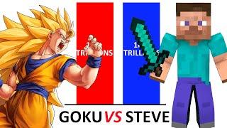 All Goku Forms Vs All Steve Forns