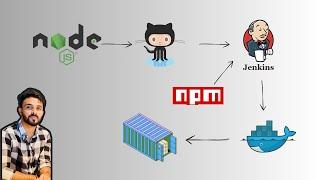 How to Build Docker image for nodejs apps |  GitHub to DockerHub | Jenkins CI/CD Pipeline | BashMOD