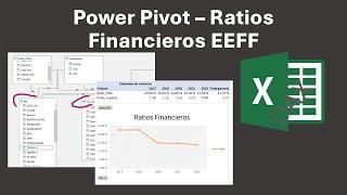 Domina los Ratios Financieros con Power Pivot y DAX: Análisis y Modelado Paso a Paso