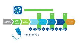 Part 2 - Understanding Scheduled Maintenance - Animation - METTLER TOLEDO - EN