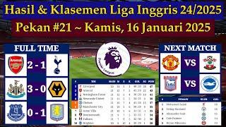 Hasil Liga Inggris Tadi Malam - Arsenal vs Tottenham - EPL 2024/2025 Pekan 21