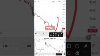 TTML share latest news - TTML Today Target - TTML today news - TTM Analysis - TTML buy or Sell #ttml