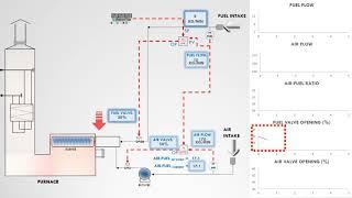 Ratio Control System