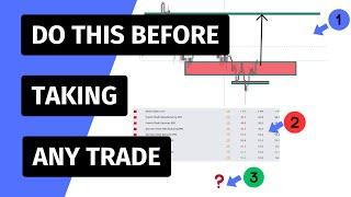 What To Do Before Taking Any Trade, TOP-DOWN ANALYSIS/KEY LEVELS