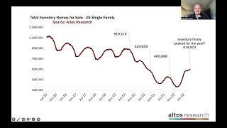 Early Predictions for the 2023 Real Estate Market