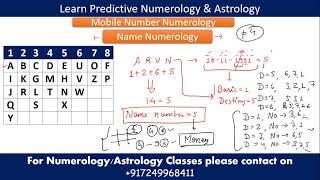 Numerology; Name correction, Truth about name correction in numerology, Name correct impact
