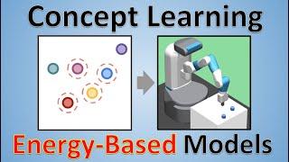 Concept Learning with Energy-Based Models (Paper Explained)