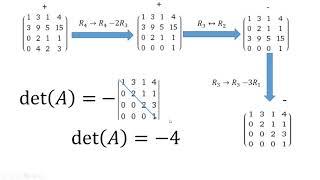 How to Find The Determinant of a 4x4 Matrix (Shortcut Method)