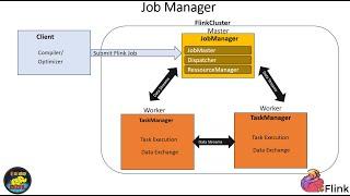 Apache Flink Architecture