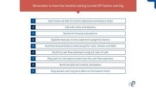 How to Build a 3 Statement Model | Financial Edge Training