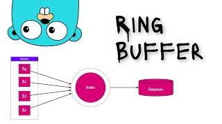 Ring Buffer