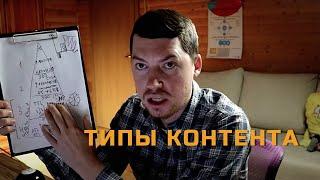 Типы контента: информационный, продающий, вовлекающий | Павел Янчук | Бизнес-тренер | Маркетинг