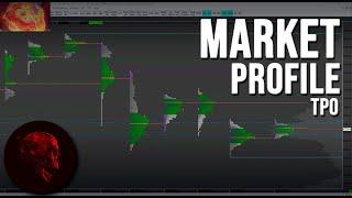 Market Profile TPO explained