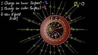 Conductor with charge inside a cavity | Electrostatic potential & capacitance | Khan Academy