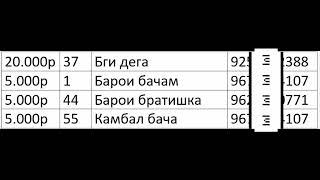 Руйхати бурд кадагихои бози 500 рубла / БАХА ТВ 07 / BAHA TV 07