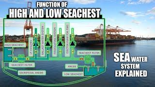 Sea water system onboard | function of high and low sea chest |