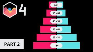 How to Create Pyramid Chart in Chart JS 4 Part 2