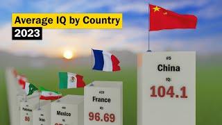 Average IQ by Country 2023