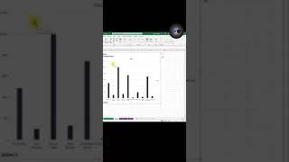 Interactive Dashboards in Excel