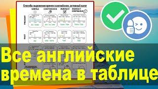 Все английские времена в таблице. Самое понятное и четкое объяснение.