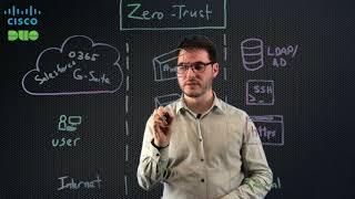 How Zero Trust improves security and the user experience