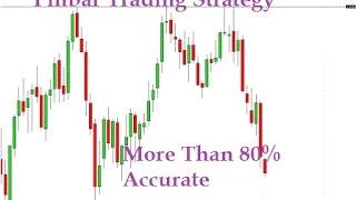 Forex Pinbar Strategy - Pinbar based Effective Trading Strategy