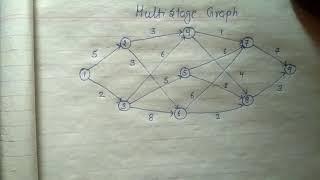 Multistage graph using dynamic programming