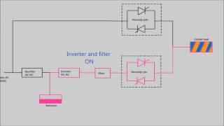 How works a uninterrupted power supply UPS