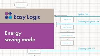 Easy Logic opportunities: energy saving mode