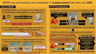 20 - HTTP: Così nacque il Web