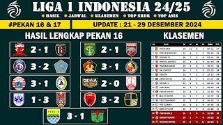 Hasil dan Klasemen Liga 1 2024 Pekan 16 - Jadwal Lengkap Liga 1 2024 Pekan 17